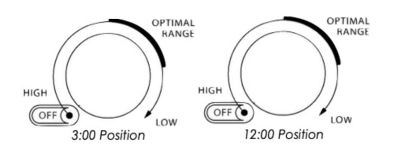 MP Series Boiler fan speed